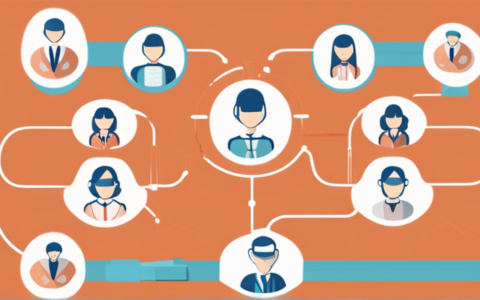 安排人力资源英语怎么写