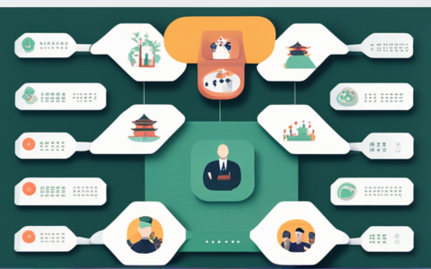 成都汇港人力资源怎么样