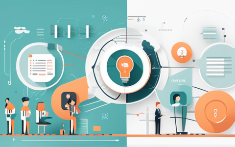 杭州对点人力资源怎么样