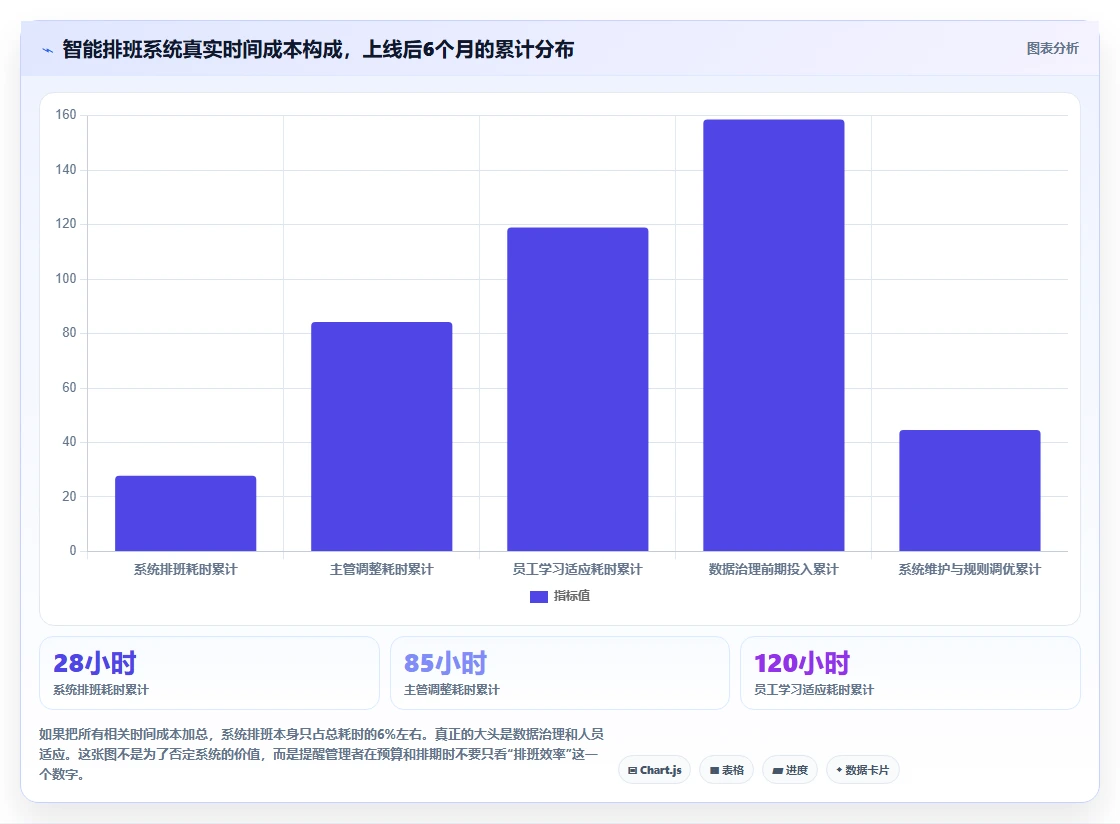 物流快递员取派件排班智能HR系统管理