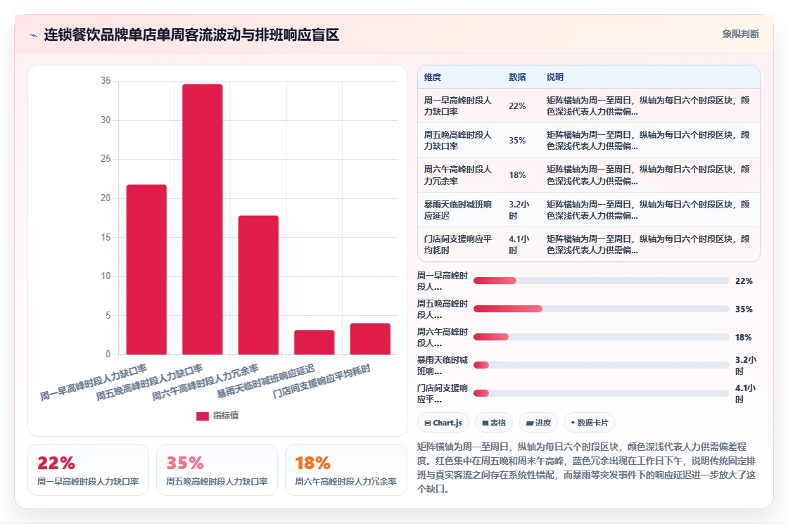 AI人事系统在服务业的落地案例