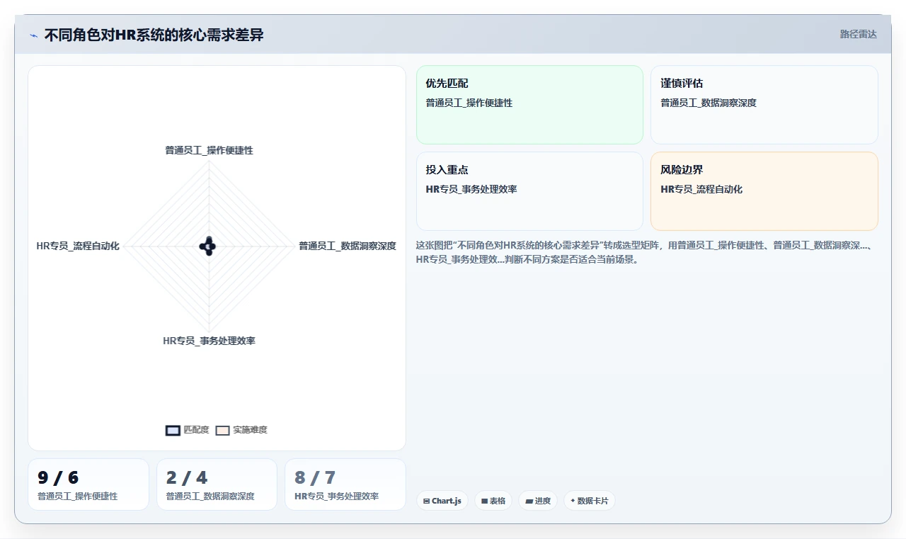 飞书人事与独立AI人事系统如何选择