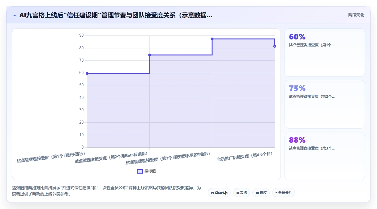 AI人事系统组织发展模块人才九宫格应用