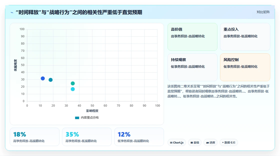 AI人事系统对HRBP工作模式带来的改变