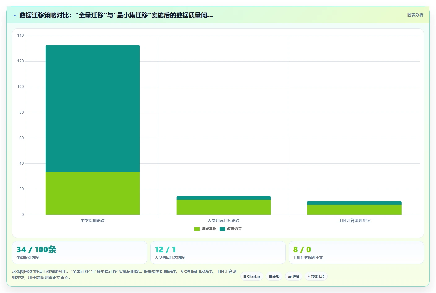 AI人事系统在多门店企业的具体实施步骤