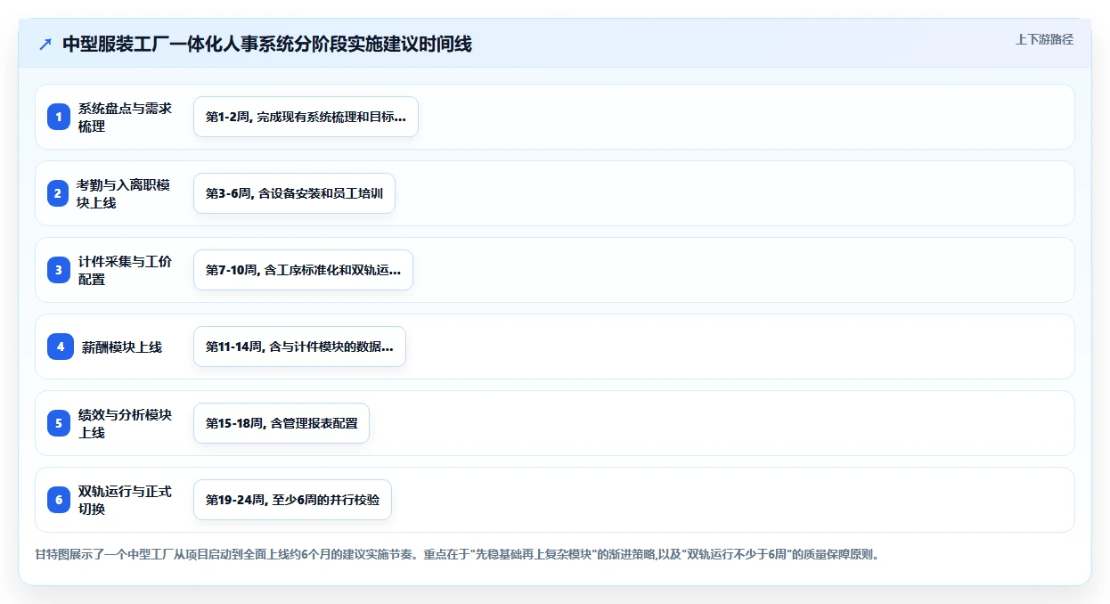 服装纺织数字化人事系统计件工资智能核算
