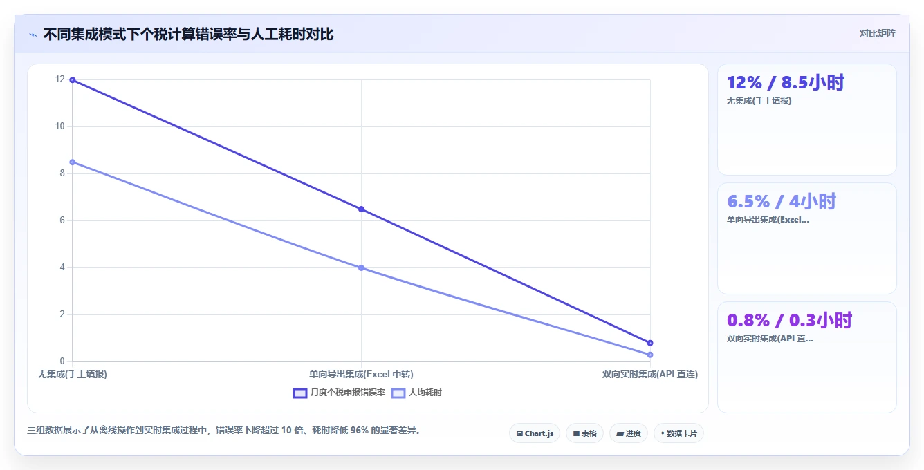 AI人资系统与个税系统的集成需求