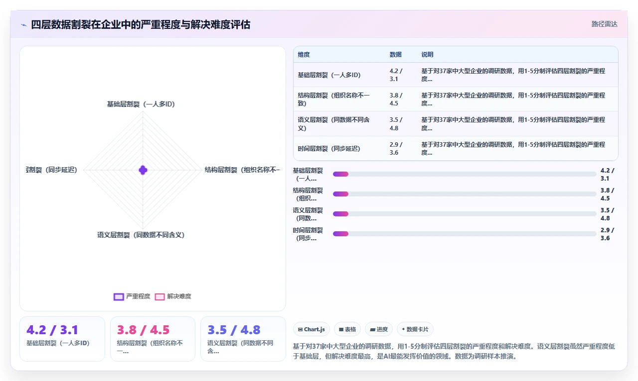 AI人资系统如何解决跨系统数据割裂