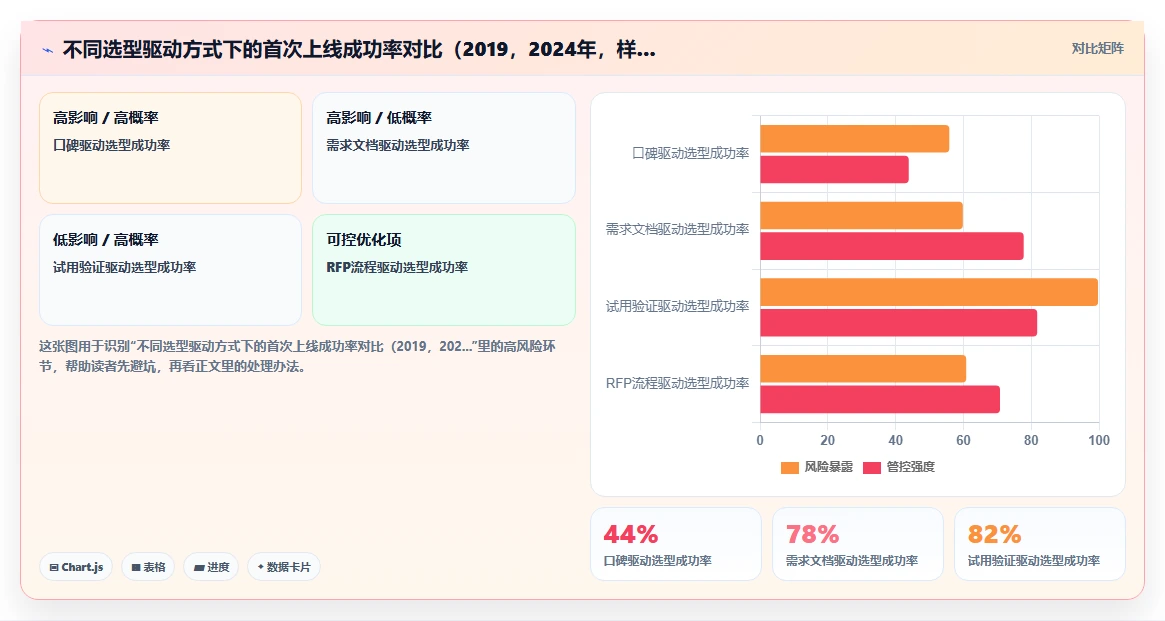 智能HR系统哪个品牌口碑好