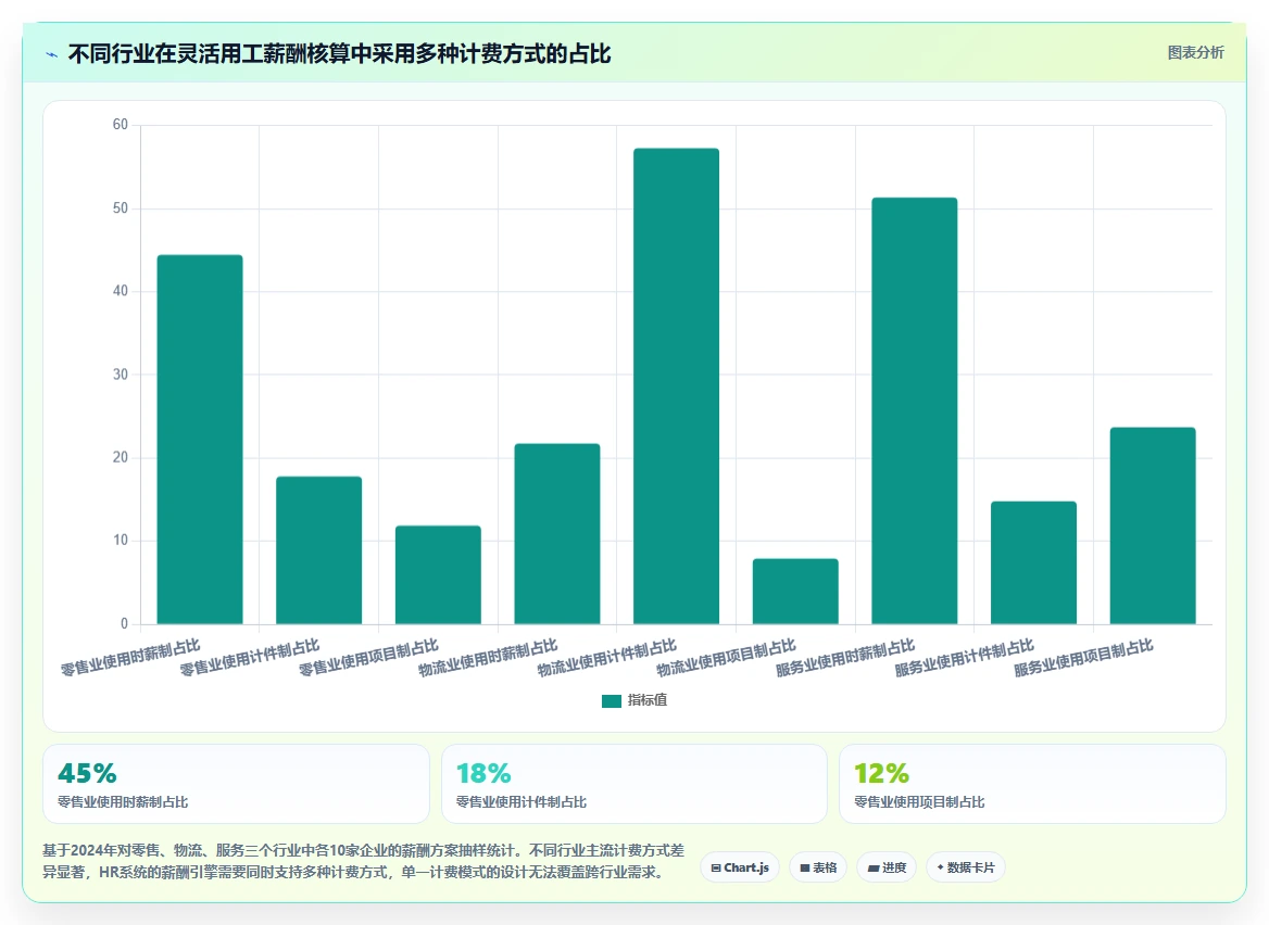 智能HR系统如何支持灵活用工模式
