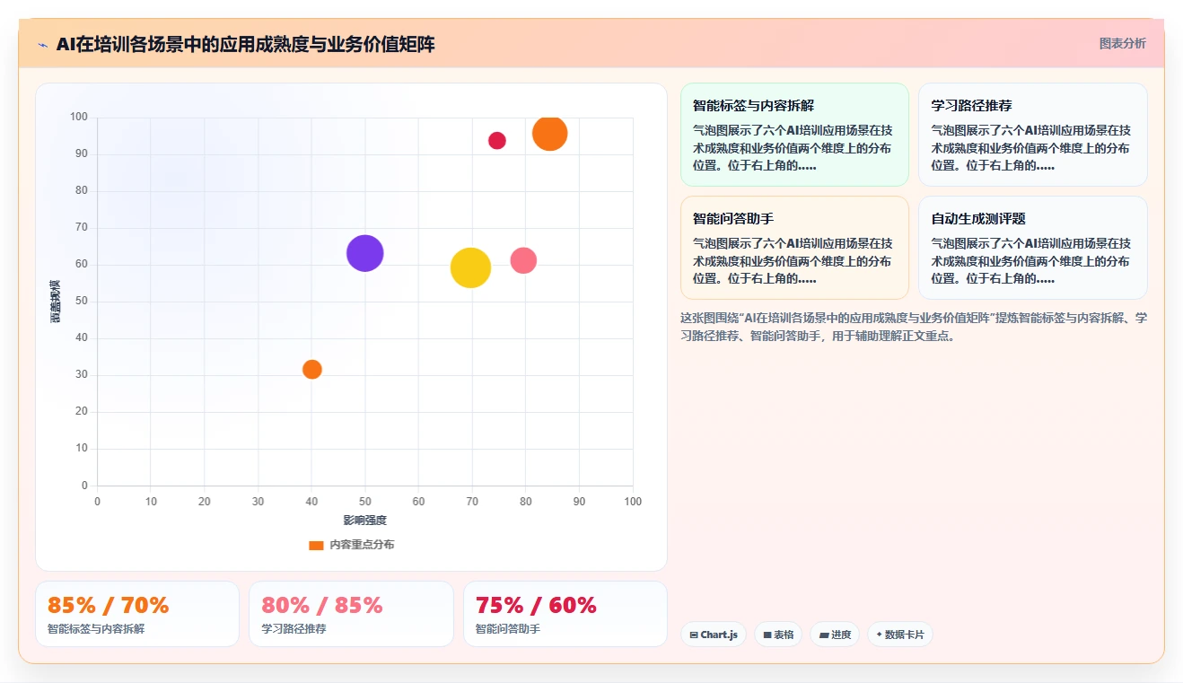 智能HR系统如何实现培训全流程数字化
