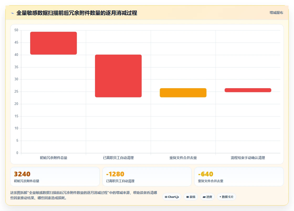 AI人事系统如何解决数据安全担忧