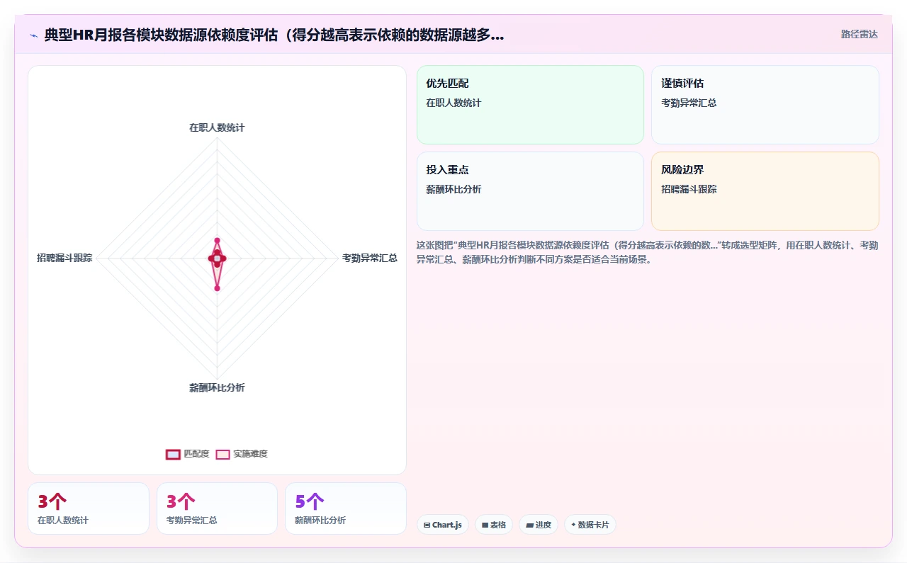 AI人力资源系统如何自动生成报表