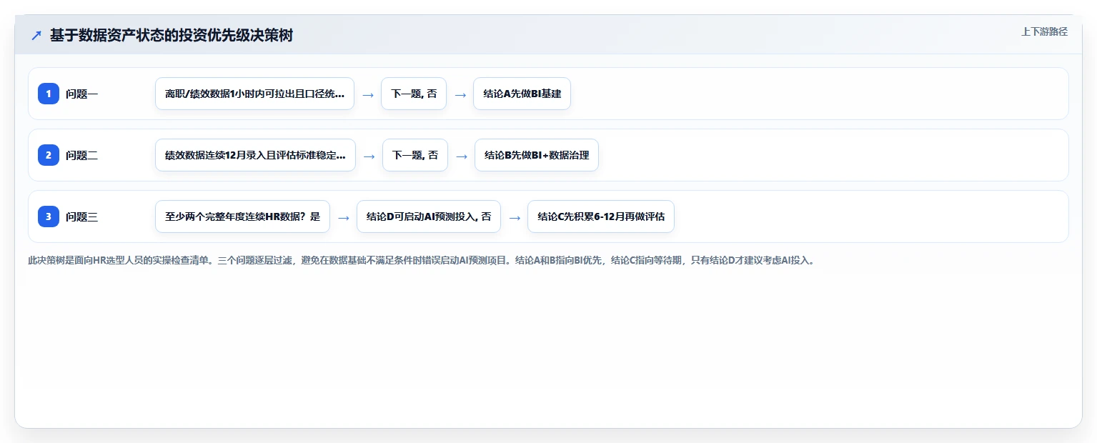 AI人事系统的预测分析与BI报表哪种更实用