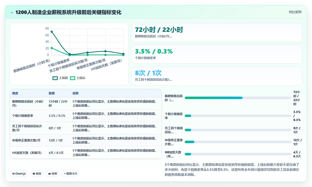 智能人事系统对接个税系统自动算税报税方案