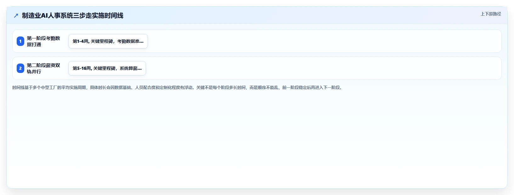 制造业场景AI人事系统
