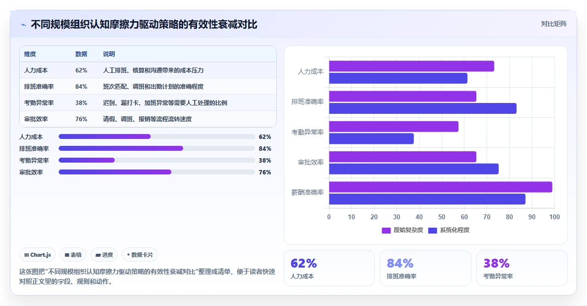 如何让员工快速适应新的智能HR系统