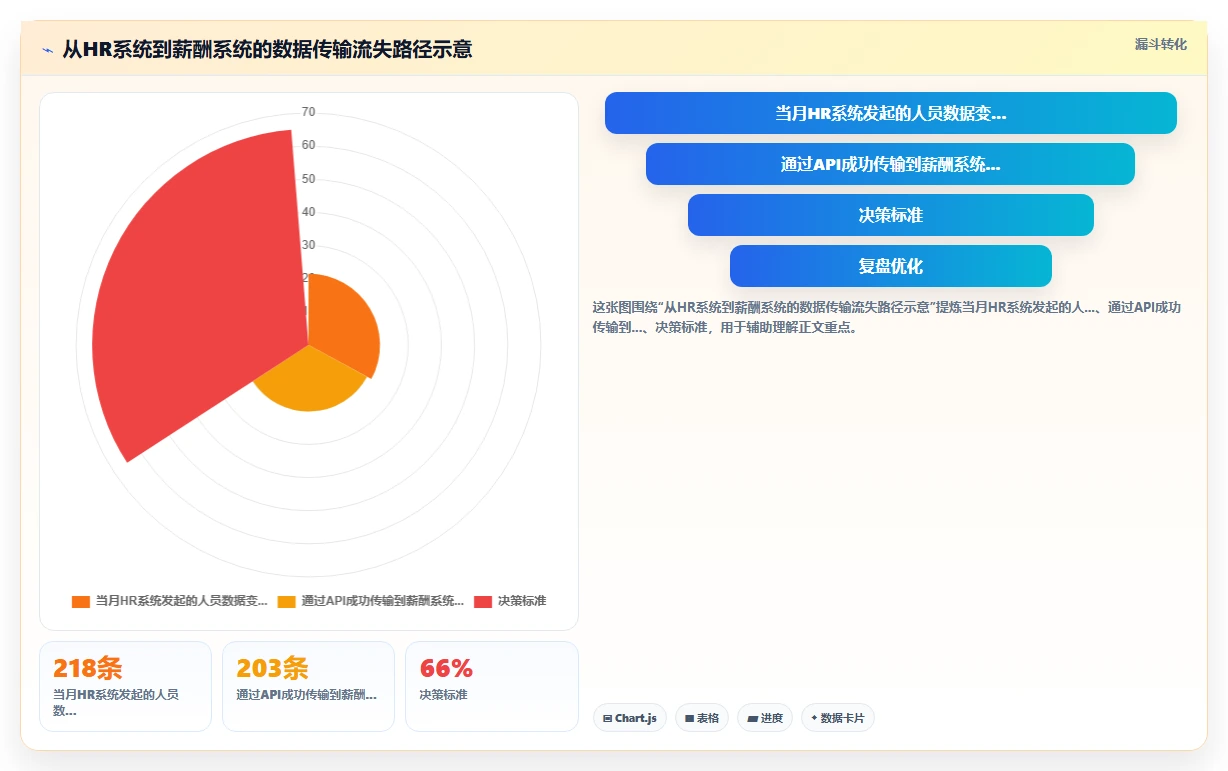 智能HR系统与薪酬系统的数据治理方案