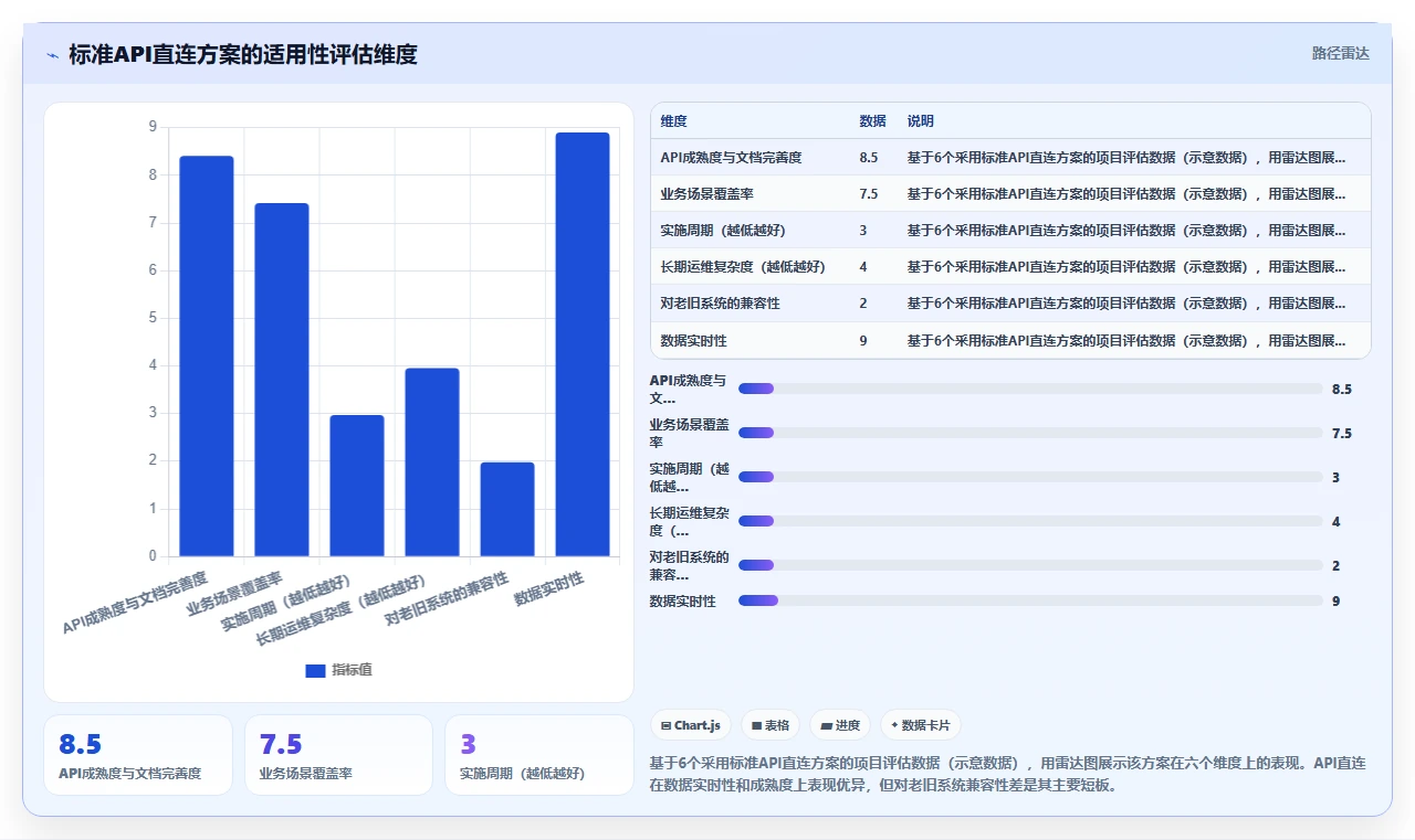 智能HR系统如何打通企业现有OA流程