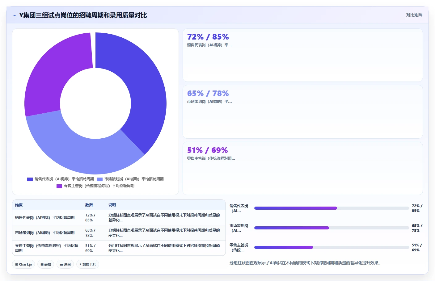 数字化人事系统AI视频面试有哪些优势