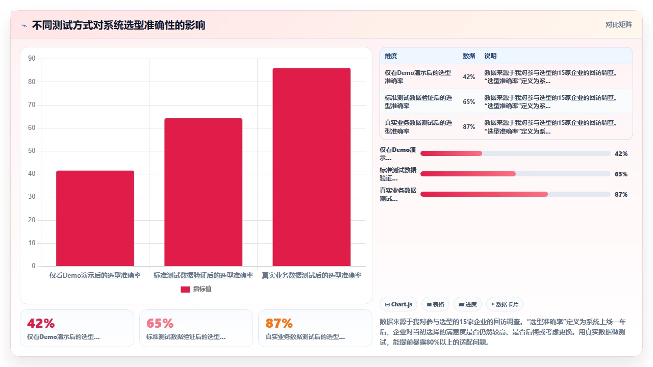 人事系统排行榜,别只看大厂