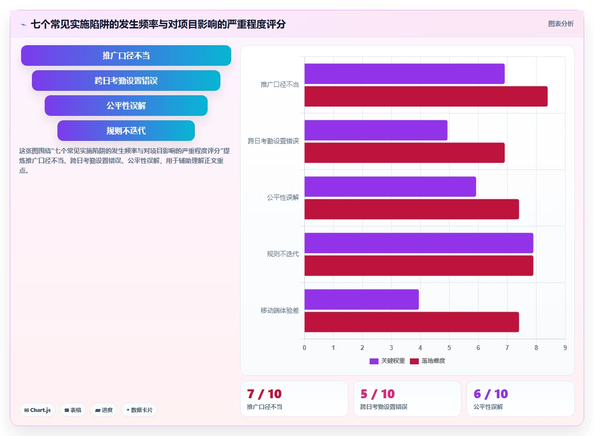 生产制造业智能HR系统倒班制排班实例