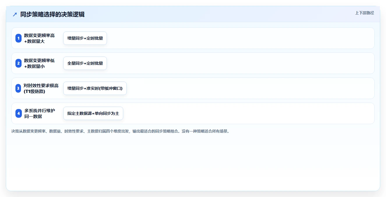 AI人事系统对接ERP系统的技术方案