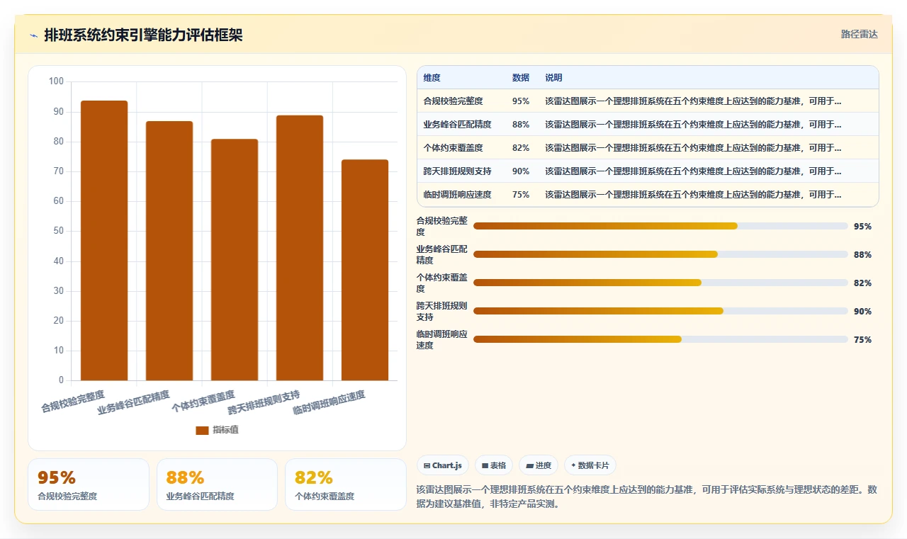 AI人事系统解决手工排班效率低还出错