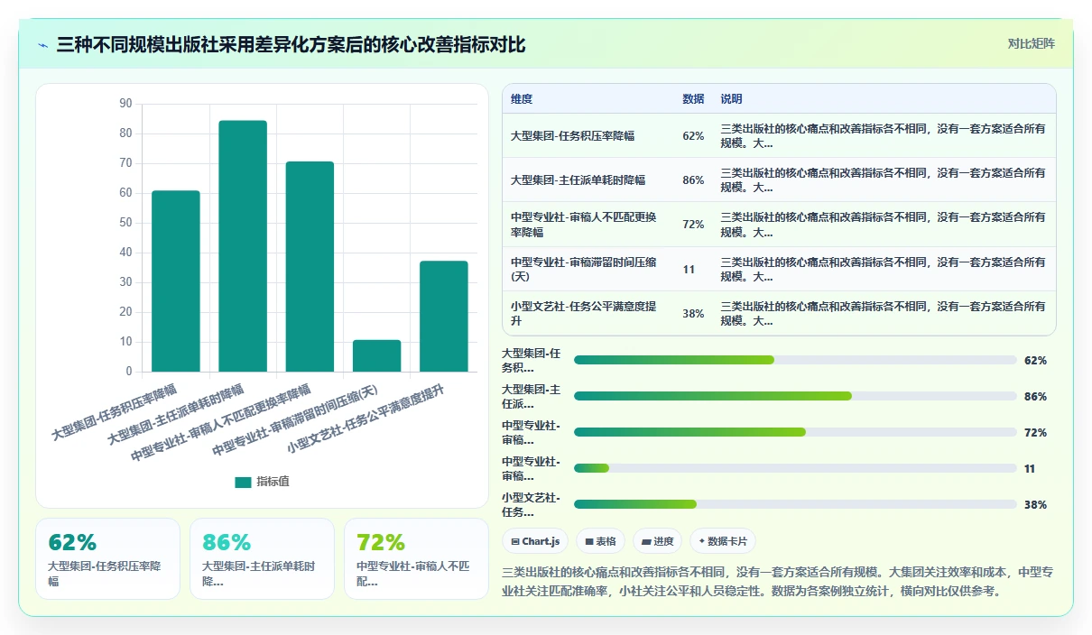 出版社智能HR系统编辑校对流程任务分配自动化
