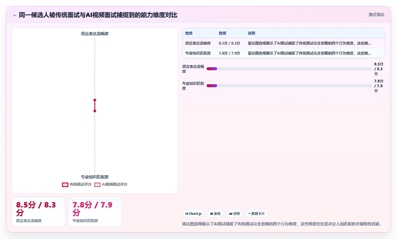 数字化人事系统AI视频面试有哪些优势