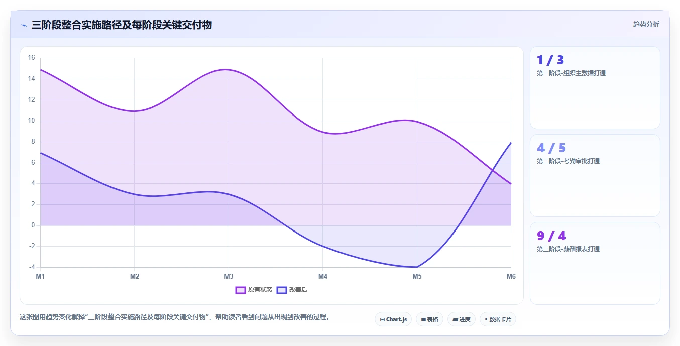 智能人事系统如何与现有OA整合