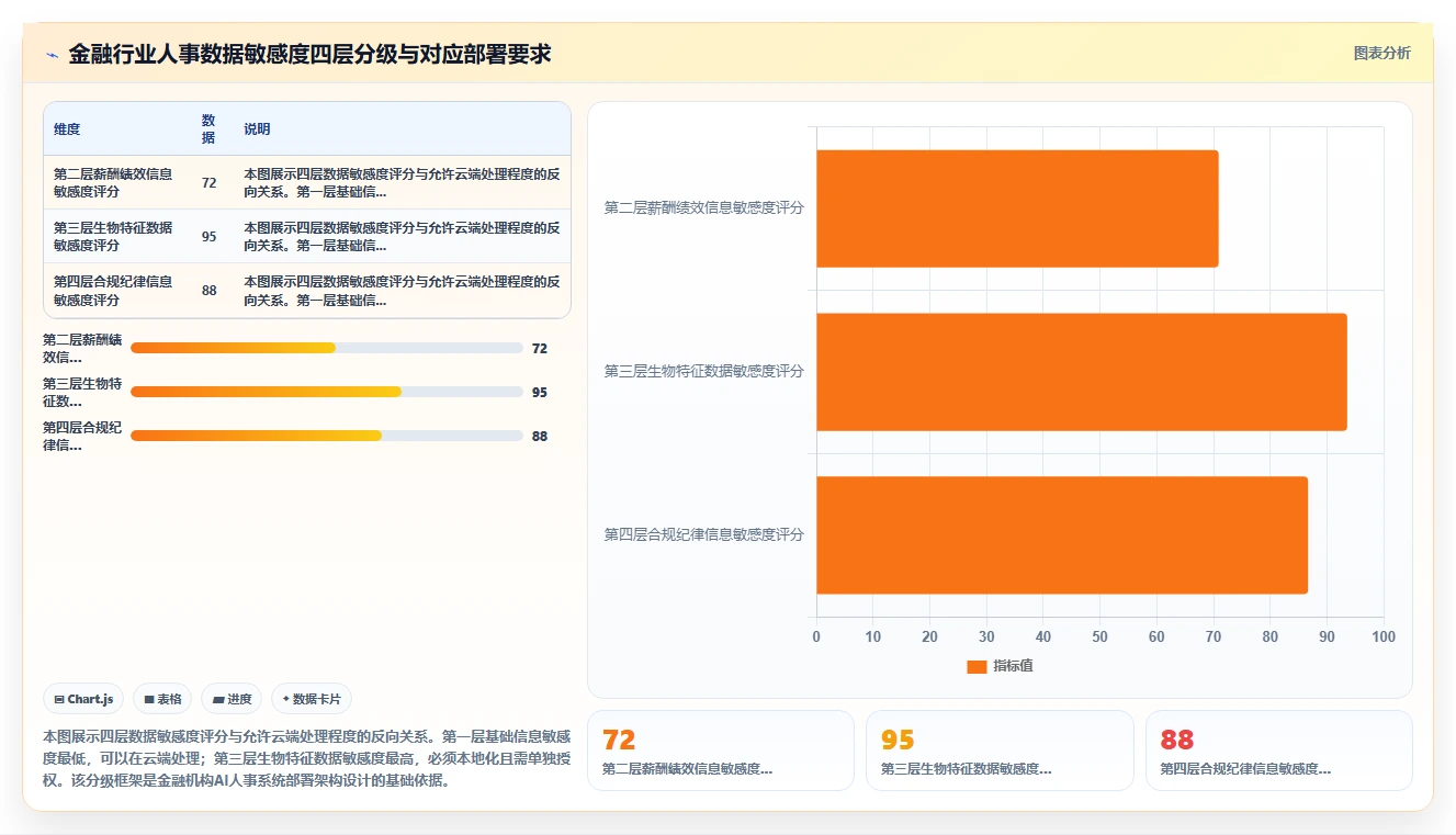 AI人事系统在金融行业的实践经验