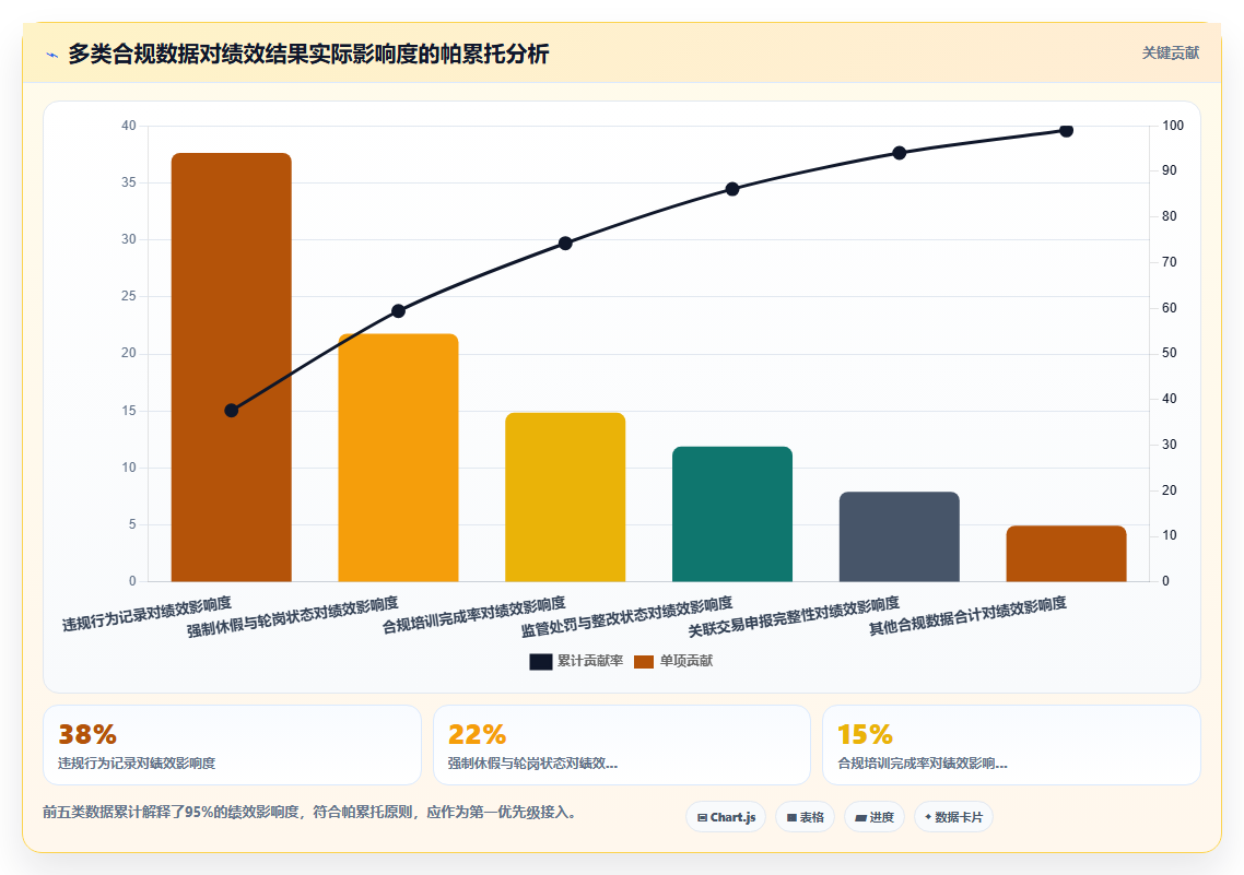 金融行业智能HR系统合规与绩效管理