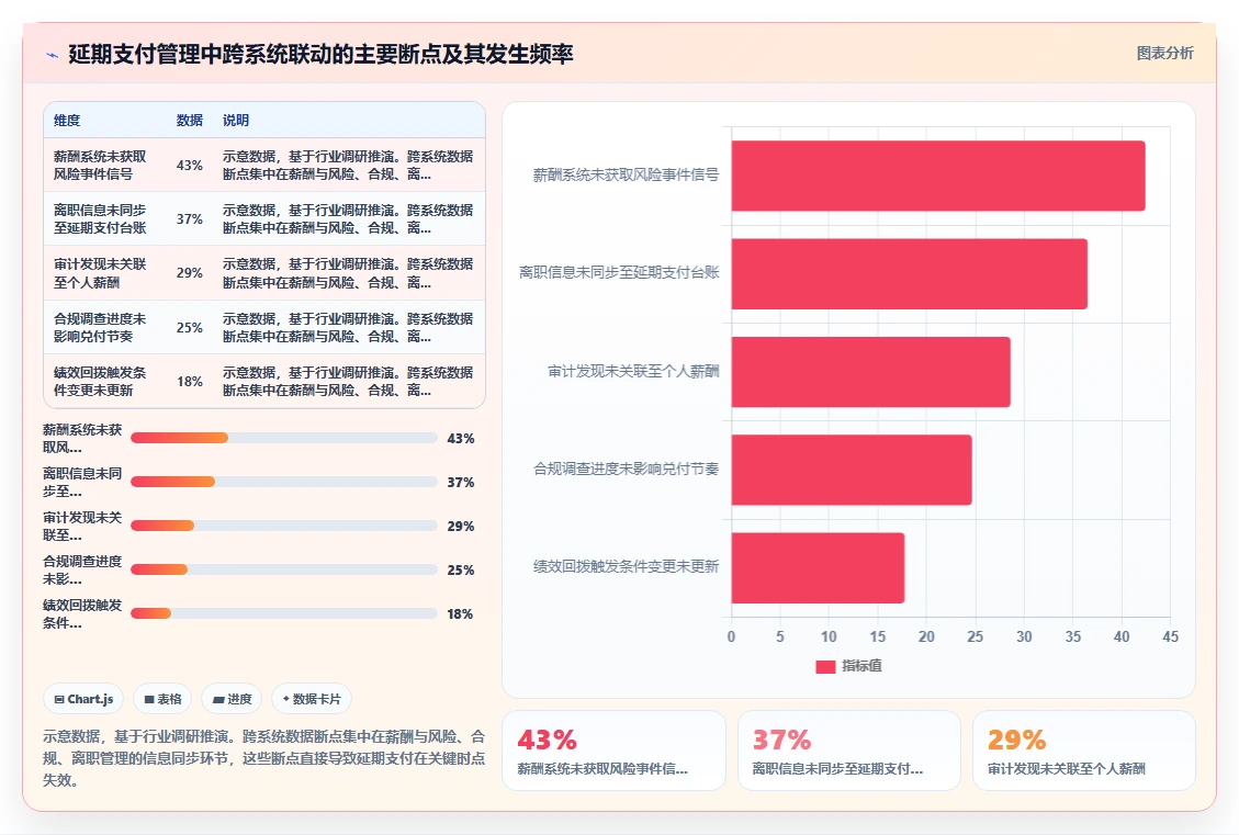 金融行业AI人事系统绩效薪酬延期支付