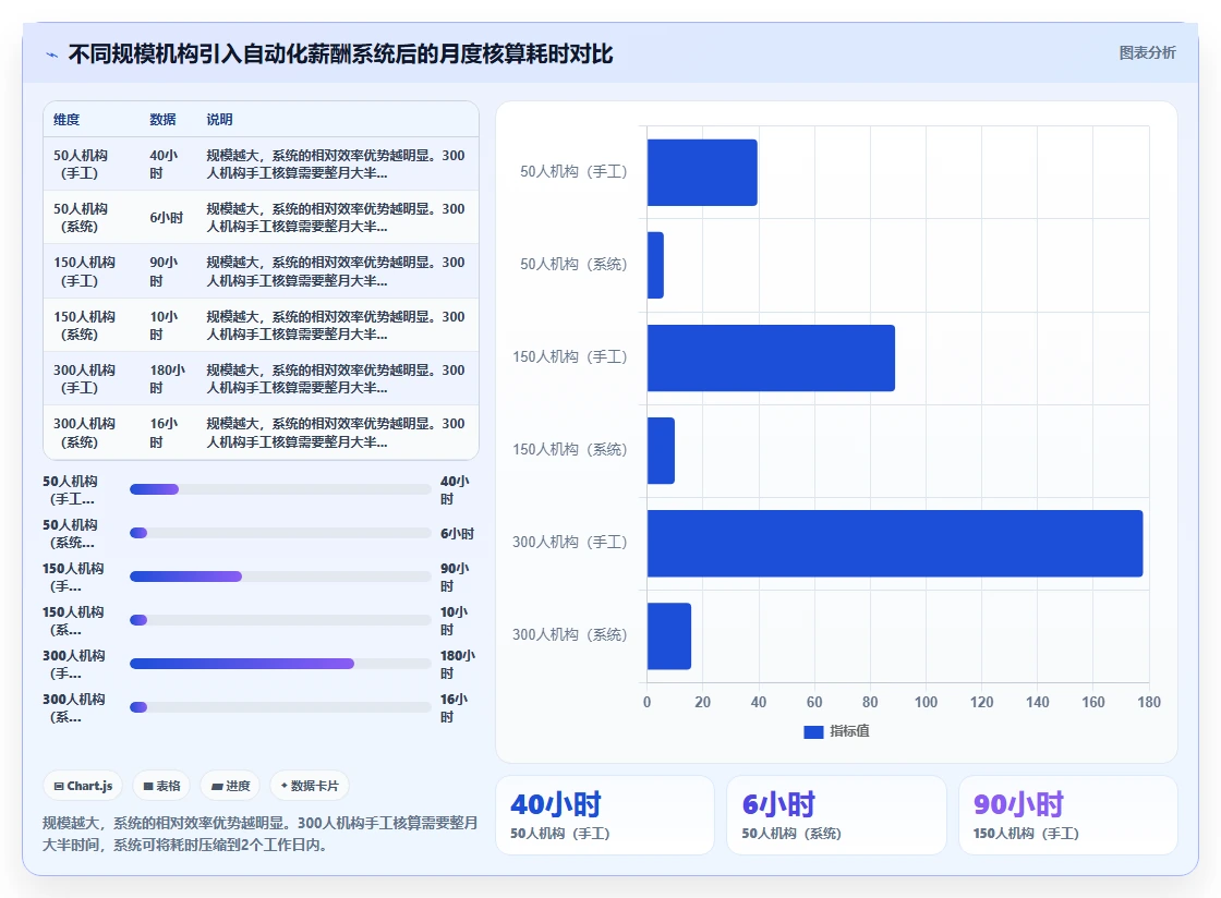 教育机构AI人事系统兼职教师管理方案