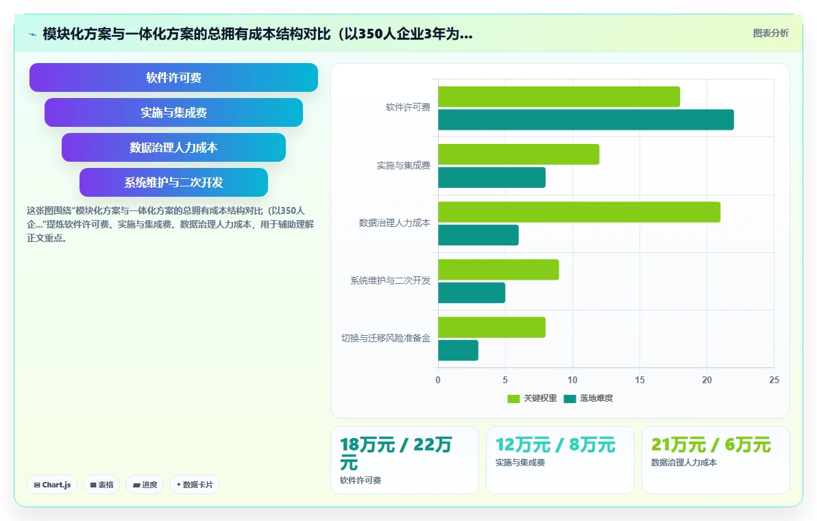 AI人事系统一体化与模块化选型推荐