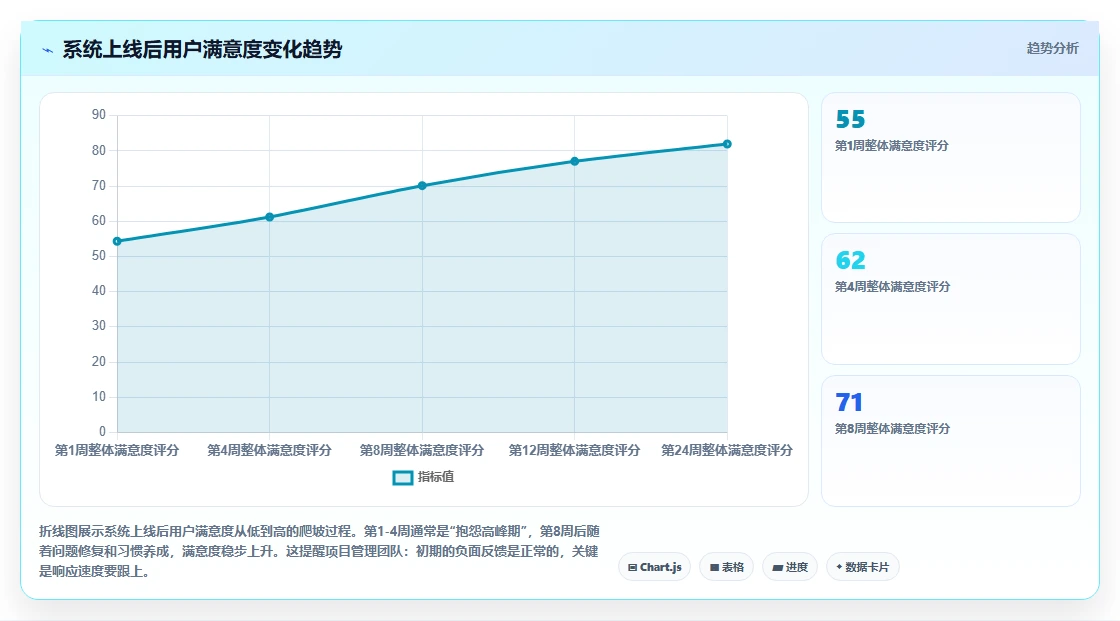 智能HR系统在医疗健康的具体实施步骤