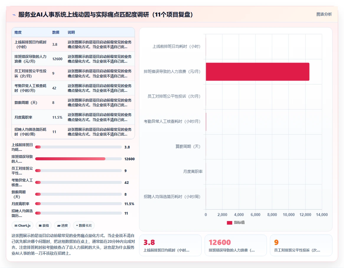 AI人事系统在服务业的具体实施步骤