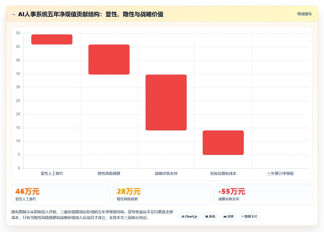 HR总监视角下的AI人事系统投资回报分析