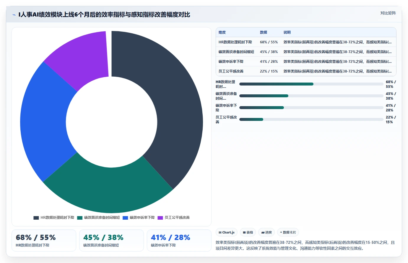 AI绩效专员行业洞察报告