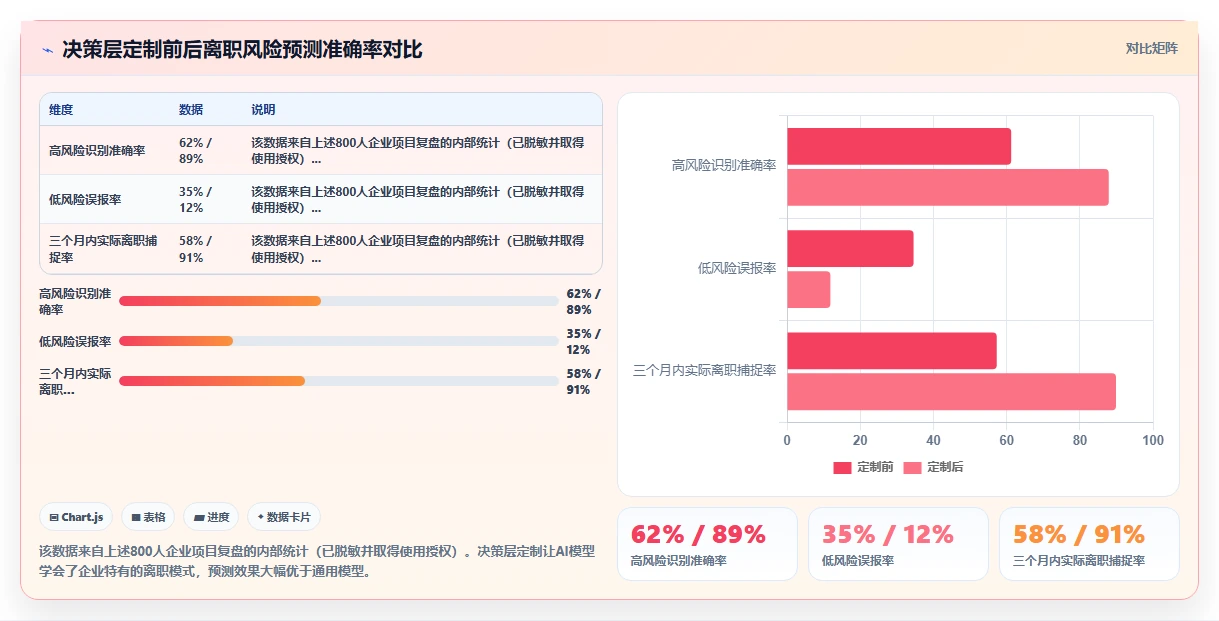 AI人事系统在中大型企业的定制化解决方案