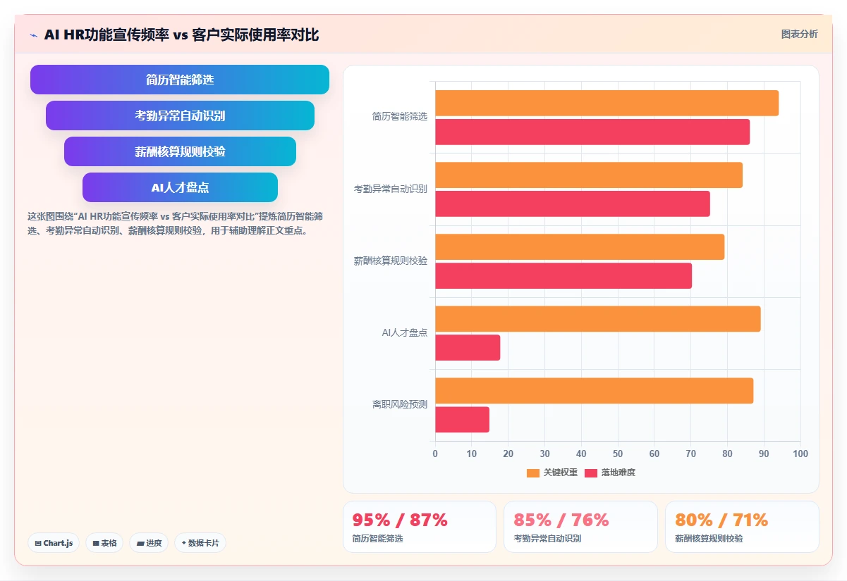 企业级AI HR系统的功能要求