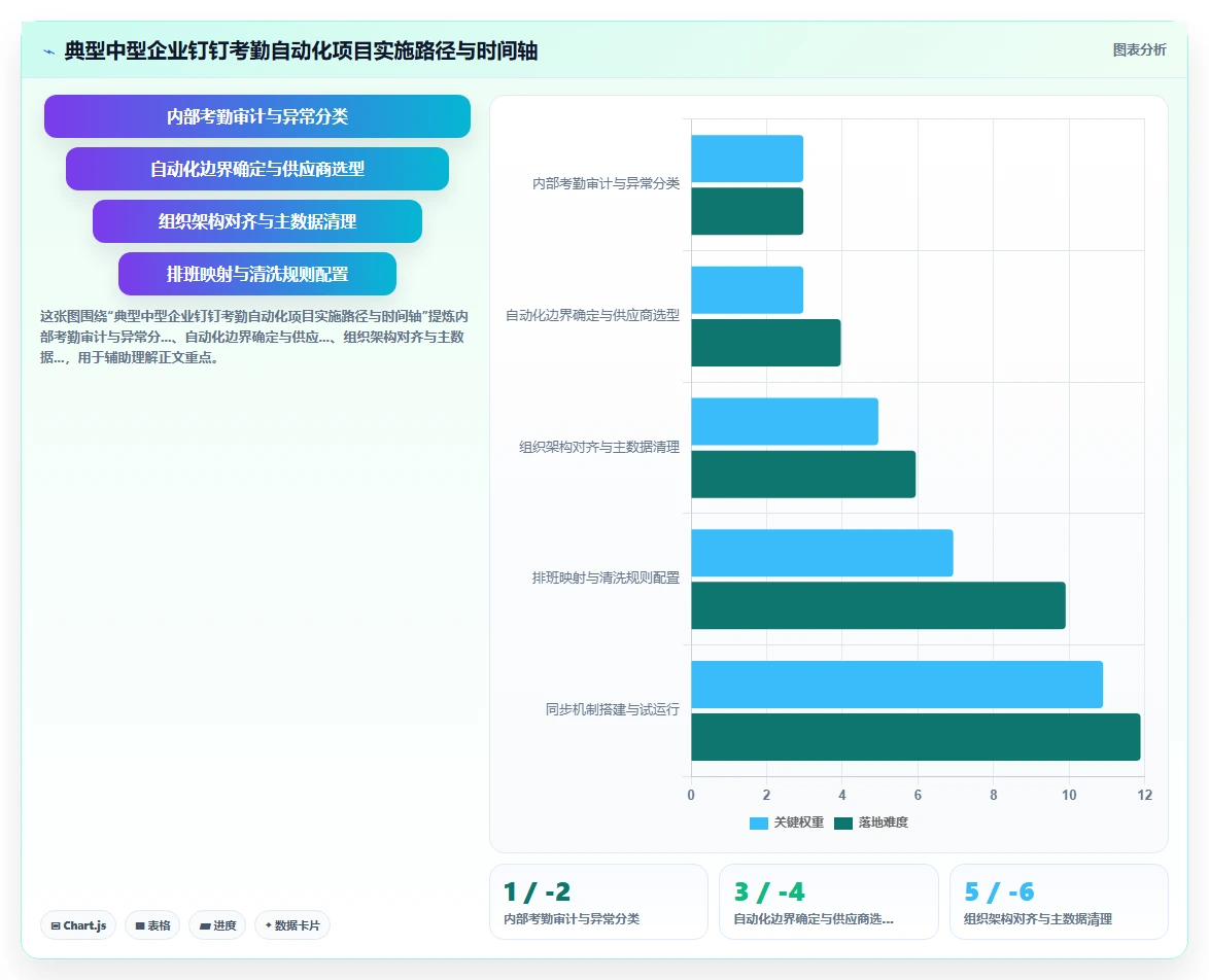 钉钉考勤数据同步至AI人事系统的免人工干预方案