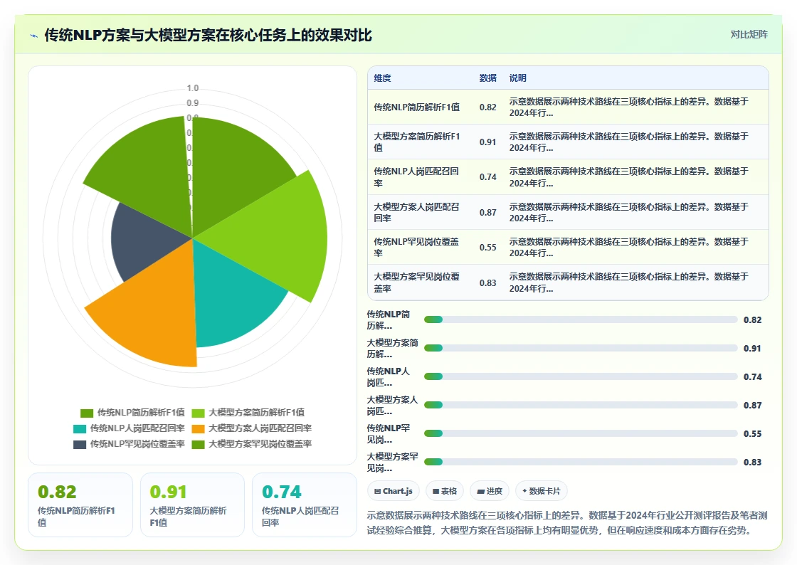 怎样判断AI人事系统厂商的算法能力