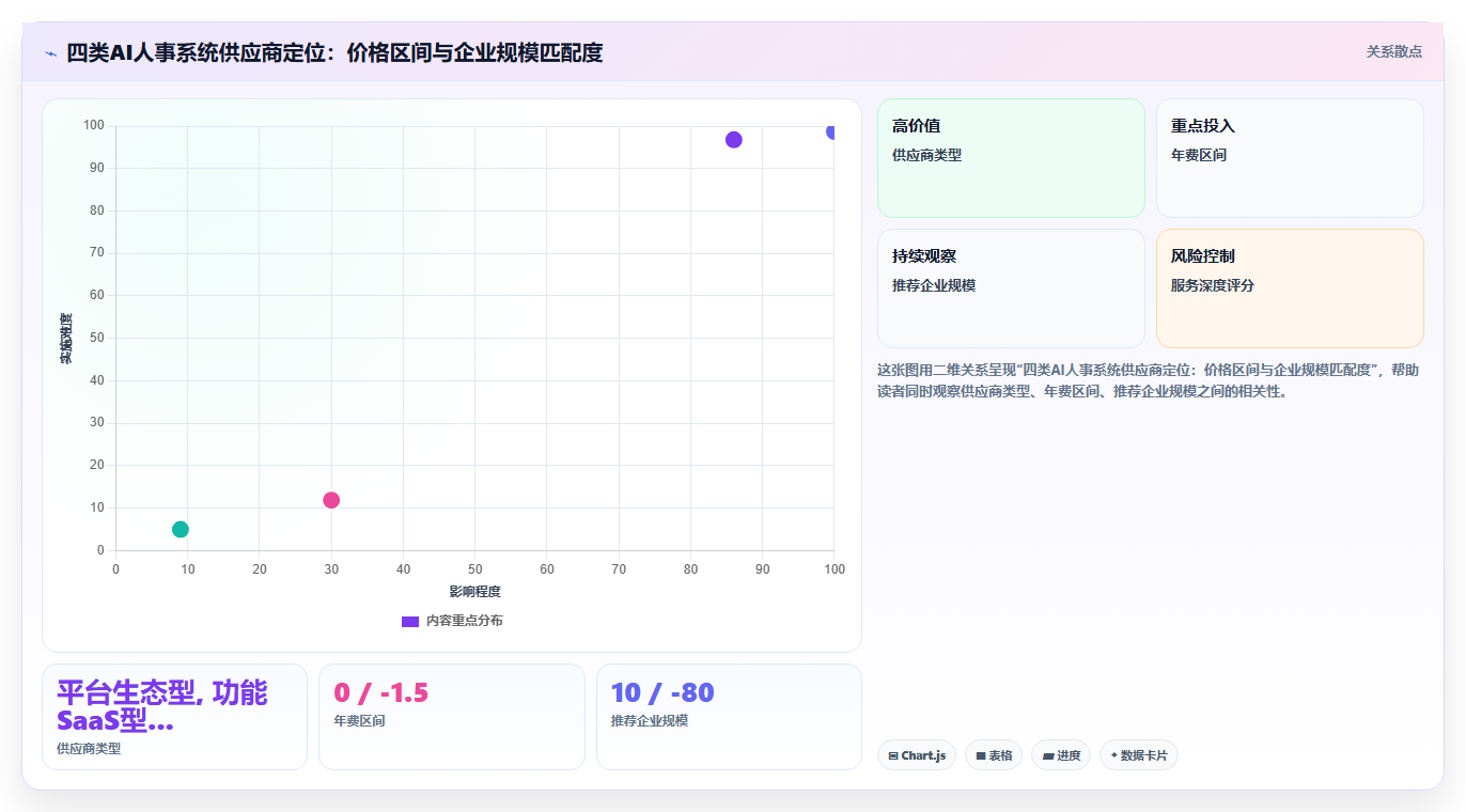 不同类型AI人事系统的价格与服务对比