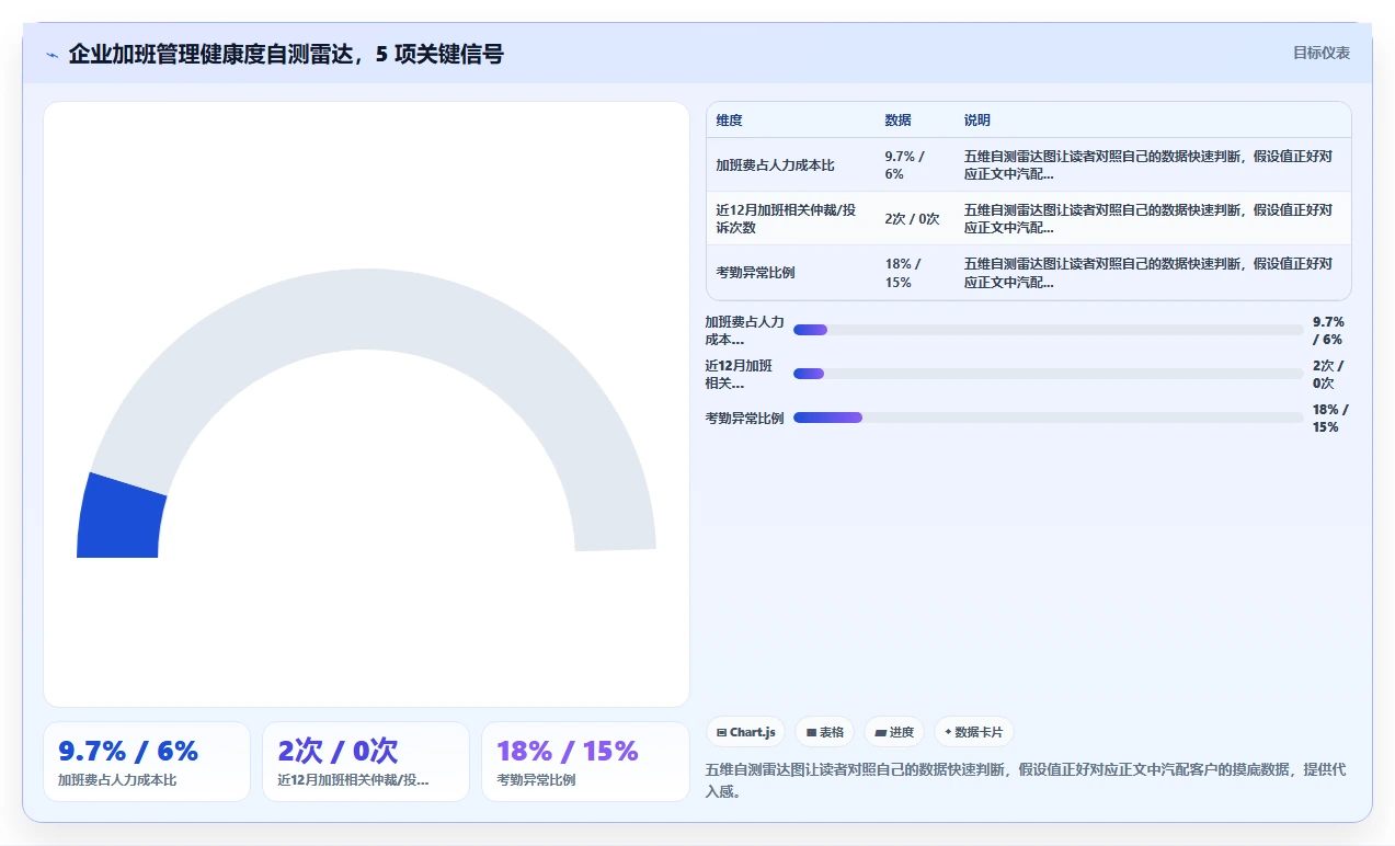 AI人事系统优化企业加班成本控制方案
