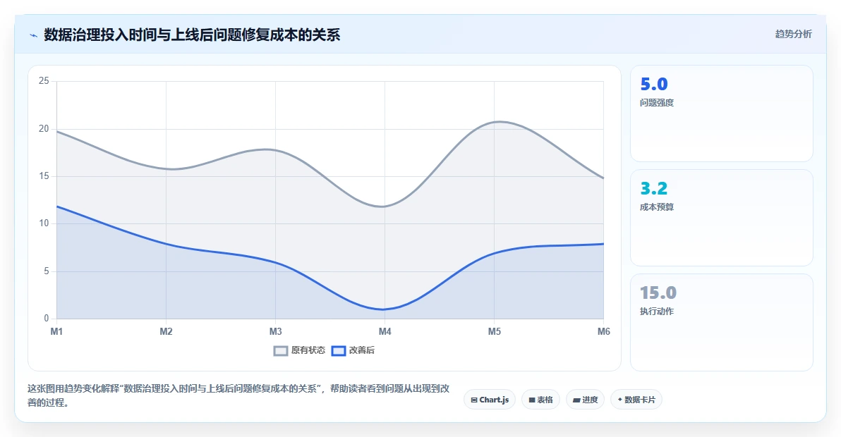 智能人事系统怎么自动生成组织架构图