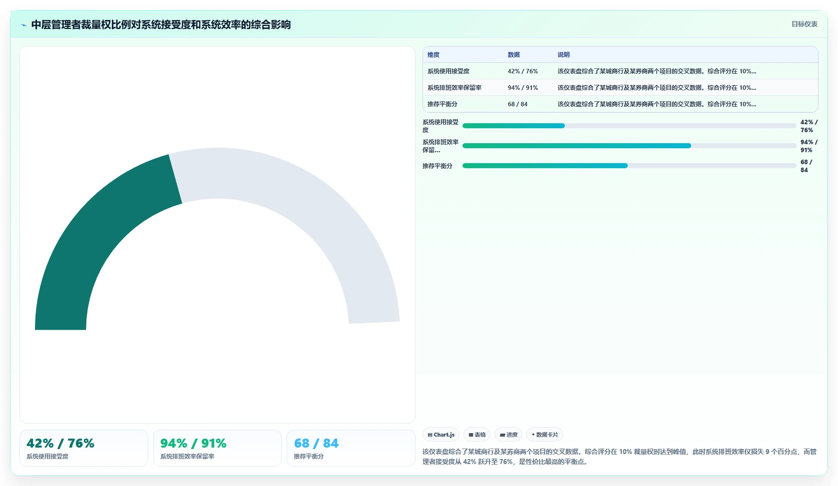 金融行业AI人事系统实施经验分享