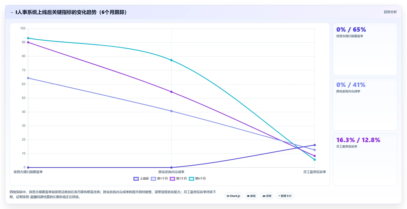 物流快递智能人事系统多站点排班