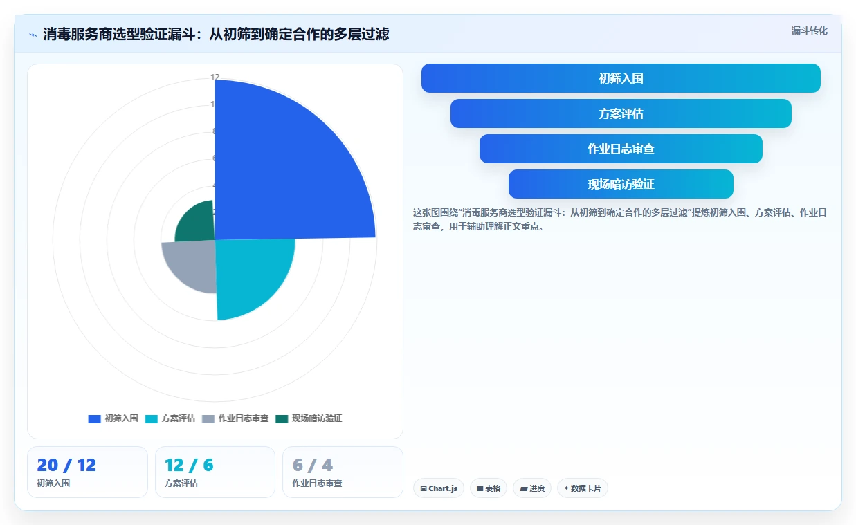 物业服务AI人事系统多项目人员调配